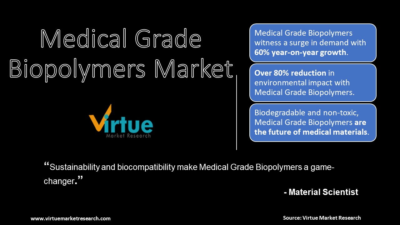 Global Medical Grade Biopolymers Market